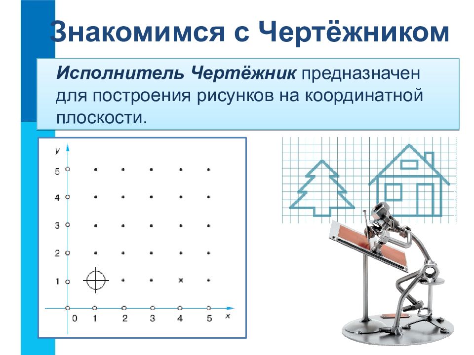 Знакомство с исполнителем чертежник 6 класс презентация