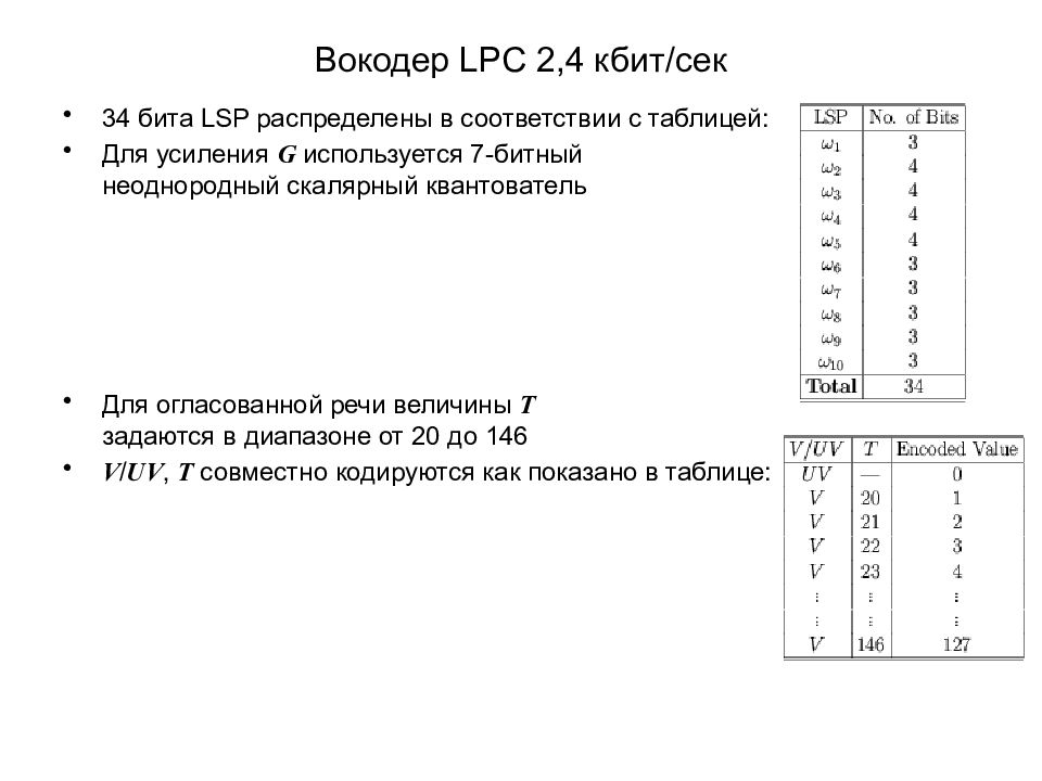 Стандарты сжатия