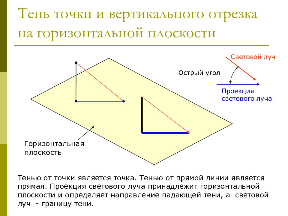 Линии в вертикальной плоскости и. Тень от прямой на плоскость. Тень точки на плоскость. Тень от точки на проекции. Проекция тени на плоскости.
