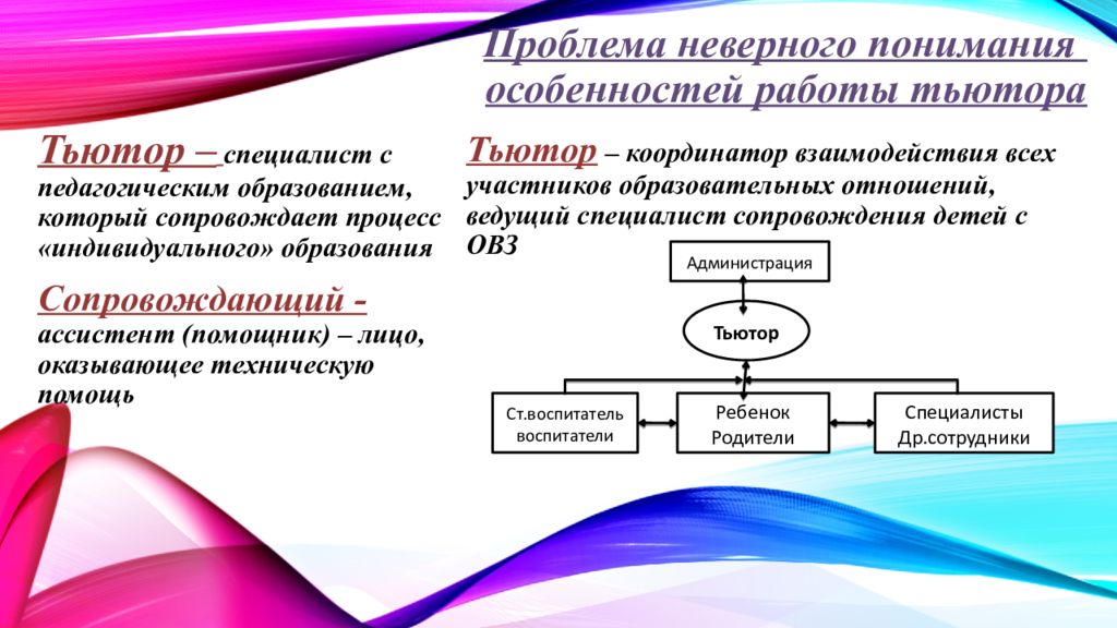 Основные схемы тьюторского сопровождения