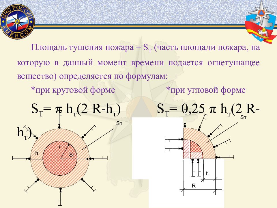 Основа расчет. Формула площади пожара при круговой форме. Формула расчета площади пожара угловой. Площадь пожара формула расчета. Площадь тушения пожара круговой формы.