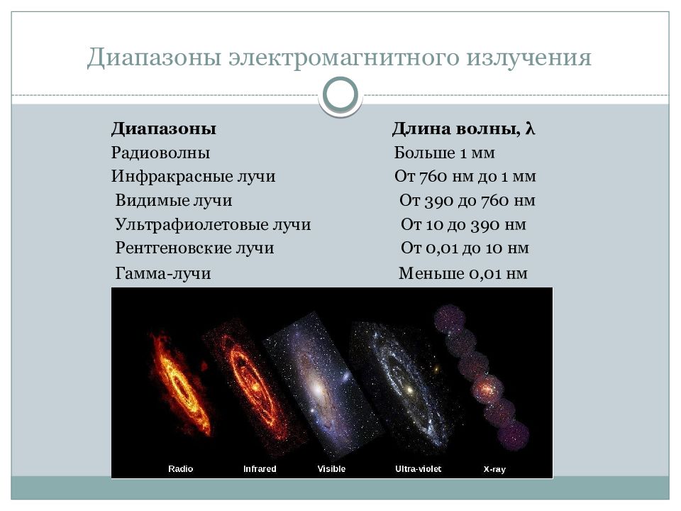 Излучение год. Космические лучи и электромагнитное излучение. Космическое электромагнитное излучение это. Электромагнитные волны космическое излучение. Источники электромагнитного излучения в космосе.