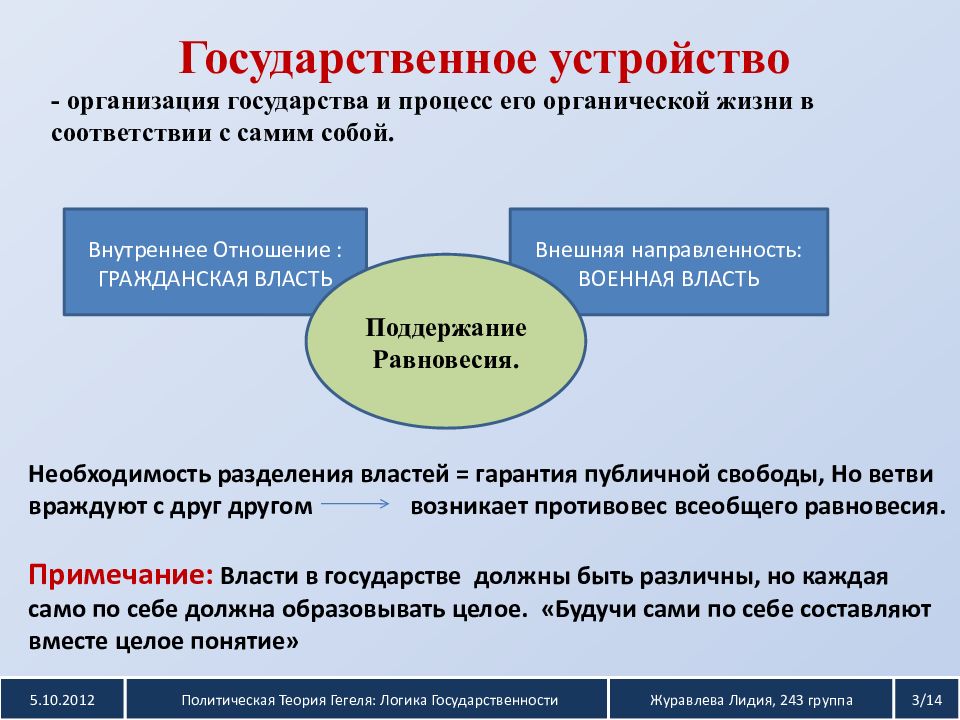 Презентация по политологии