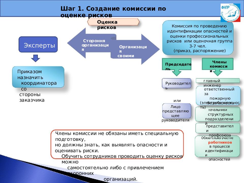 Система управления профессиональными рисками