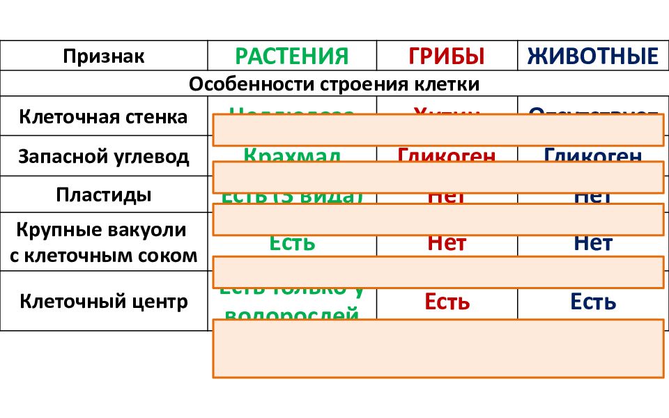 Запасные углеводы растений и животных