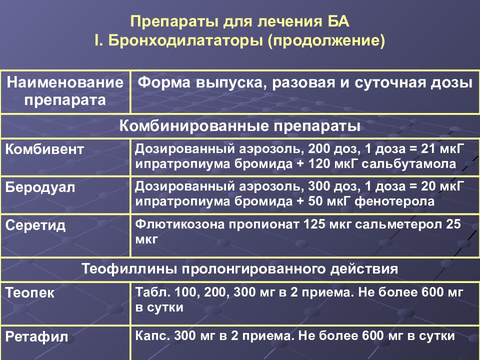 Эффекты лечения. Пролонгированные бронходилататоры препараты. Бронходилататоры препараты бронхиальная астма. Бронходилататоры при бронхиальной астме. Бронзодилятатор препараты.