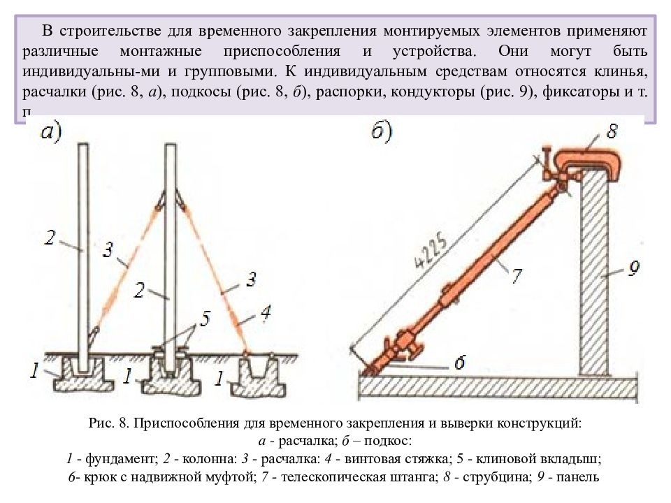 Временное правильно. Расчалки для временного закрепления монтируемых конструкций. Расчалки для колонн схема. Расчалки для временного закрепления колонны. Монтажные приспособления для временного закрепления конструкций.