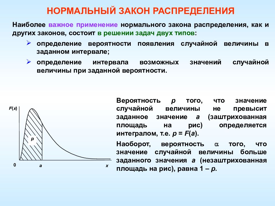 В чем состоят наиболее. Нормальный закон распределения. Порипльный Хакон распределения. Анормального закона распределения. Математические методы моделирования в геологии.