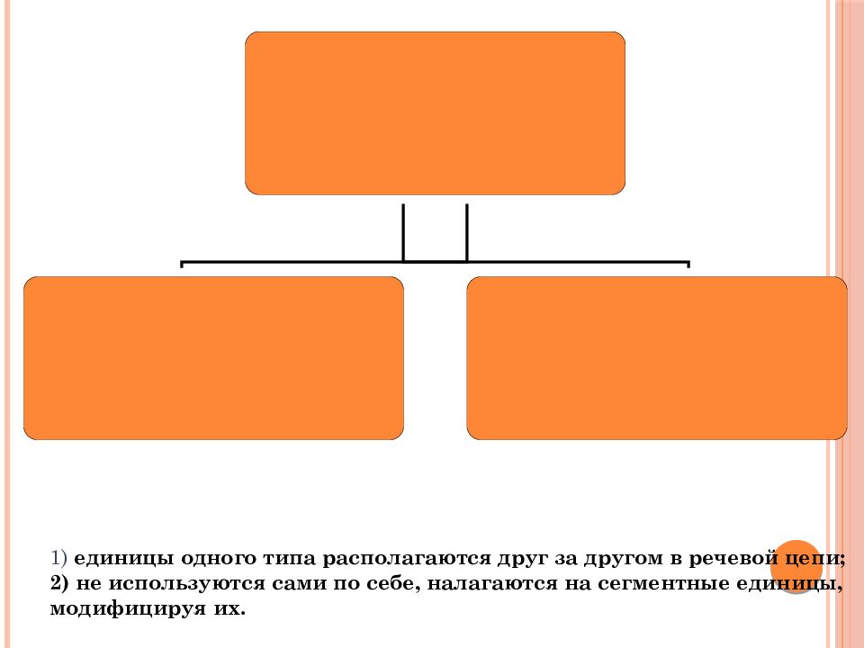 Единицы модифицирующего действия