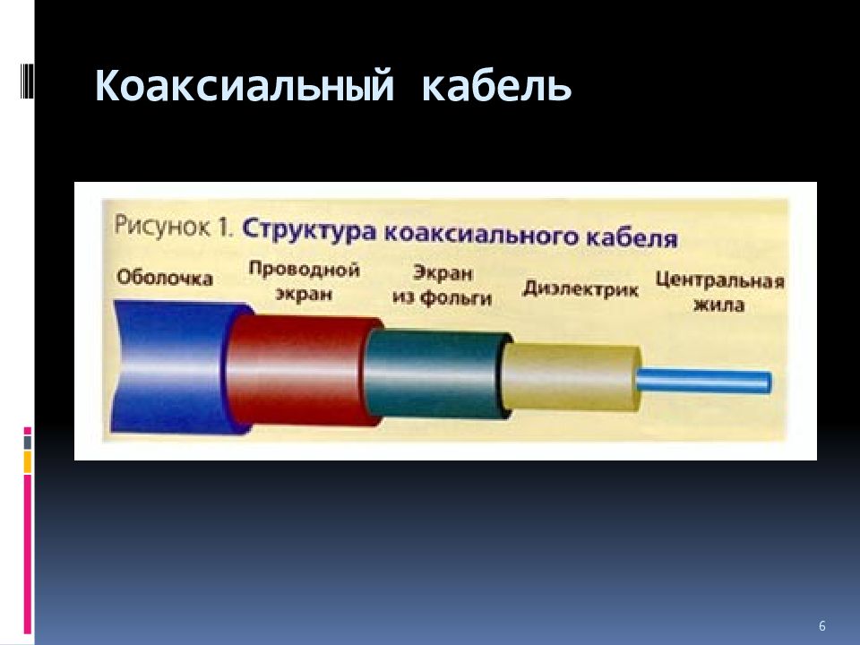 Кабельные составы. Коаксиальный кабель строение кабеля. Коаксиальный кабель из чего состоит. Коаксиальный кабель вкпа-1 материал оболочки. Строение коаксиального провода.