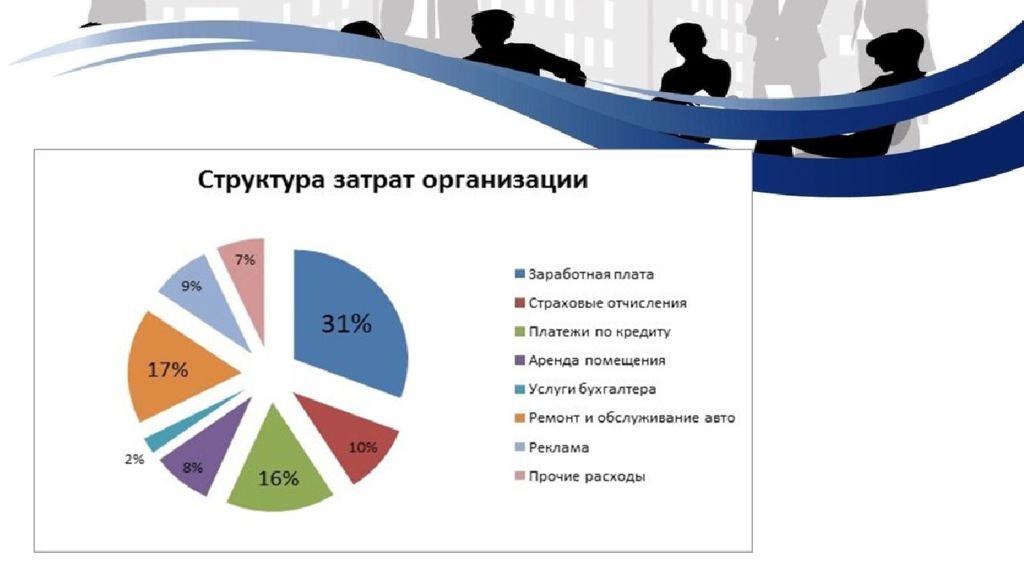 Презентация автосалона бизнес план