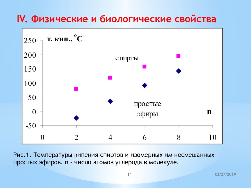 Простые эфиры презентация