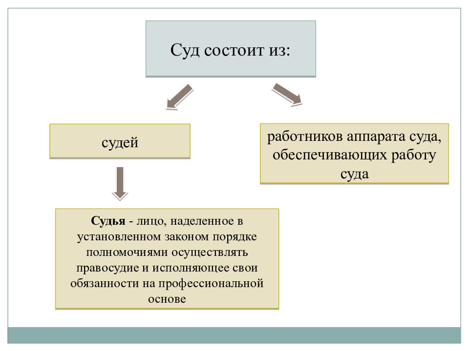 Бялт тгп в схемах