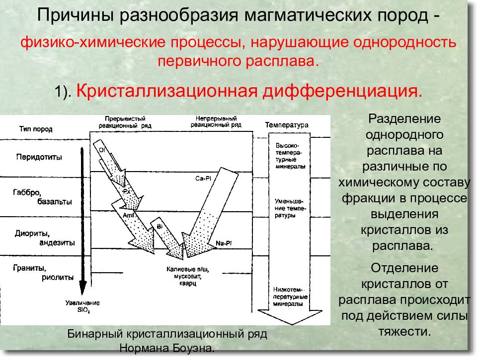 Процессы горных пород. Кристаллизационная дифференциация. Кристаллизационная дифференциация магмы. Причины разнообразия магматических пород. Дифференциация магматических расплавов.