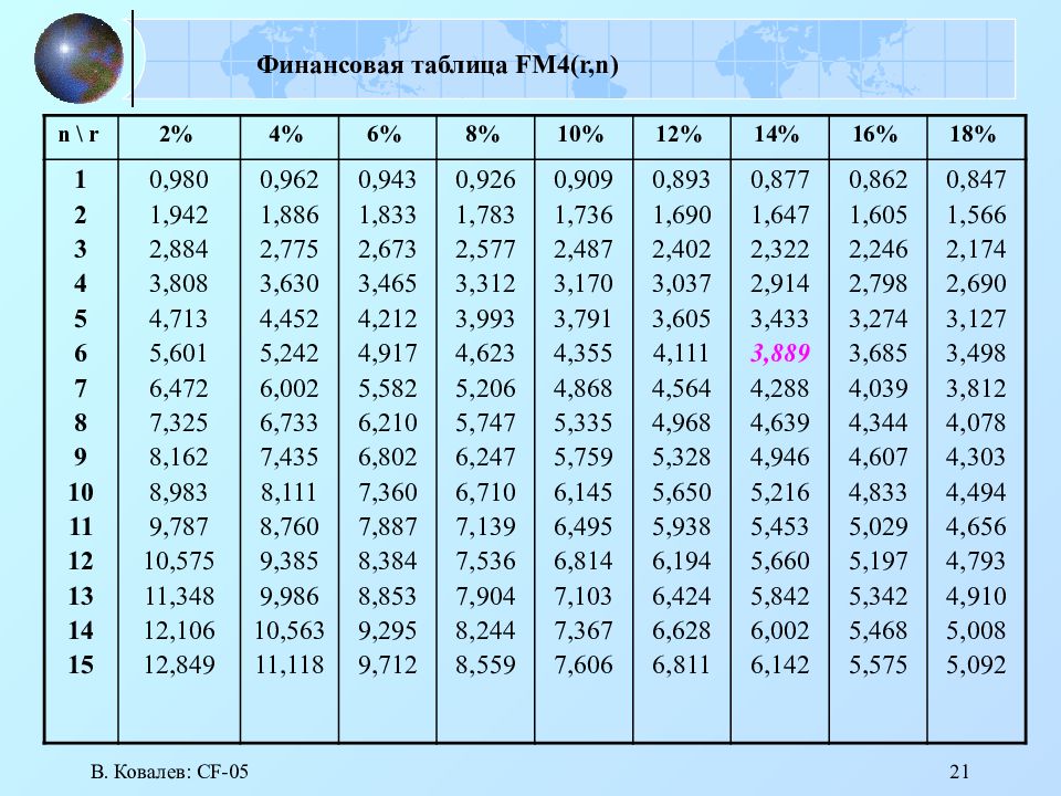 Значение коэффициента дисконтирования