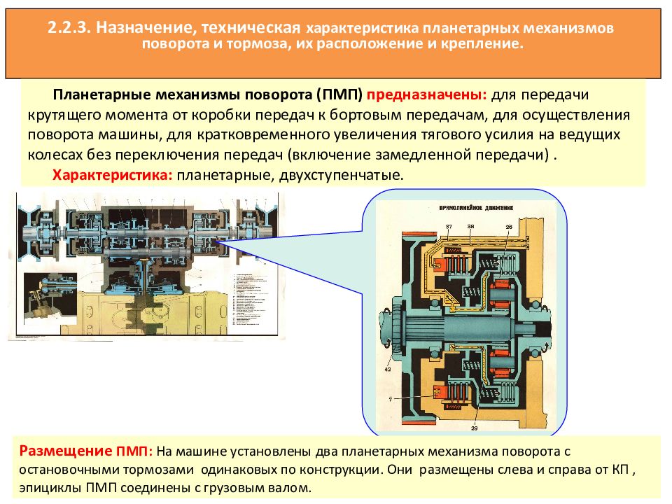 Механизм назначение. Механизм поворота БМП 2. Планетарный механизм поворота БМП. Планетарный механизм БМП 2. БМП-2 планетарный механизм поворота чертеж.