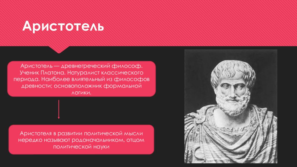 Презентация о философе