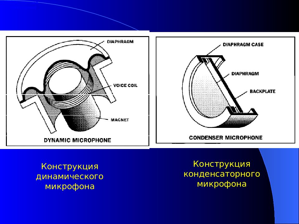 Типы микрофонов конструкция