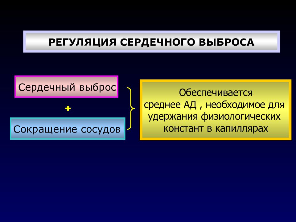 Сердечный выброс. Сердечный выброс и его регуляция. Факторы влияющие на сердечный выброс. Детерминанты сердечного выброса.