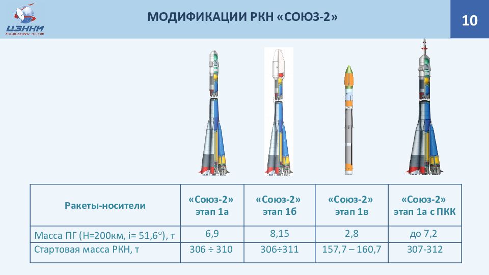 Какое название имела ракета носитель которая должна. Ракета-носитель Союз 2.1 а чертеж. Союз-2.1а ракета-носитель схема. Ракета-носитель Союз-2.1а характеристики. Ракета-носитель Союз-2.1б чертеж.