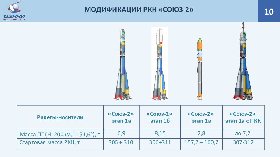 Стартовая масса