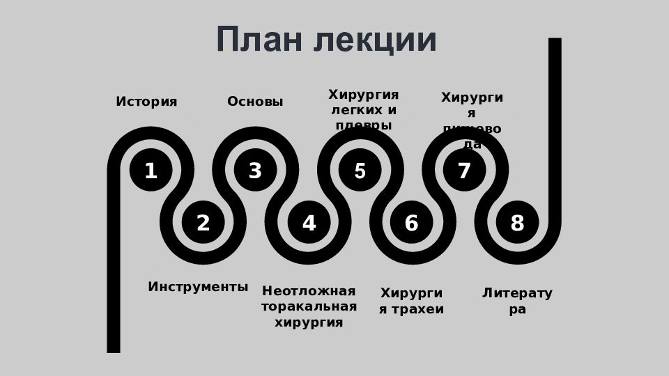 История легочной хирургии презентация