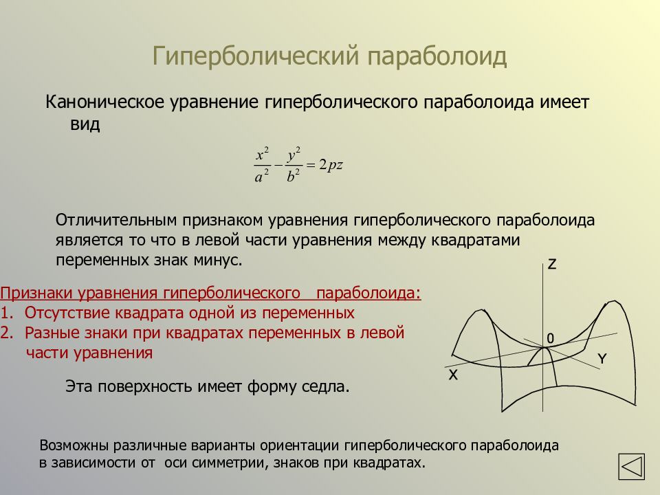 Как нарисовать гиперболический параболоид