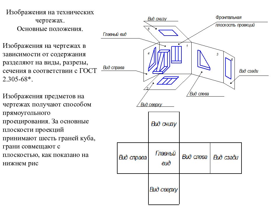 Главное изображение чертежа. Создание технического чертежа. Изображения на чертеже в зависимости от содержания разделяются на. Технический чертеж номер чертежа. Технический чертеж предмета.