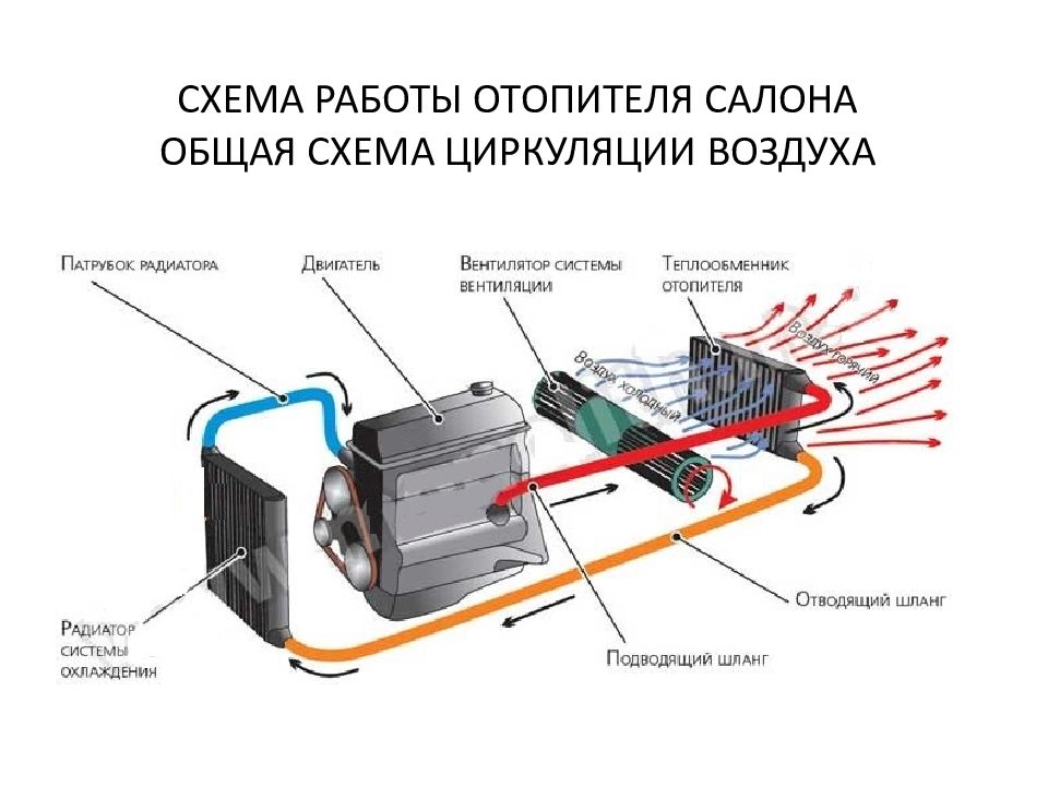 Схема работы кондиционера в автомобиле