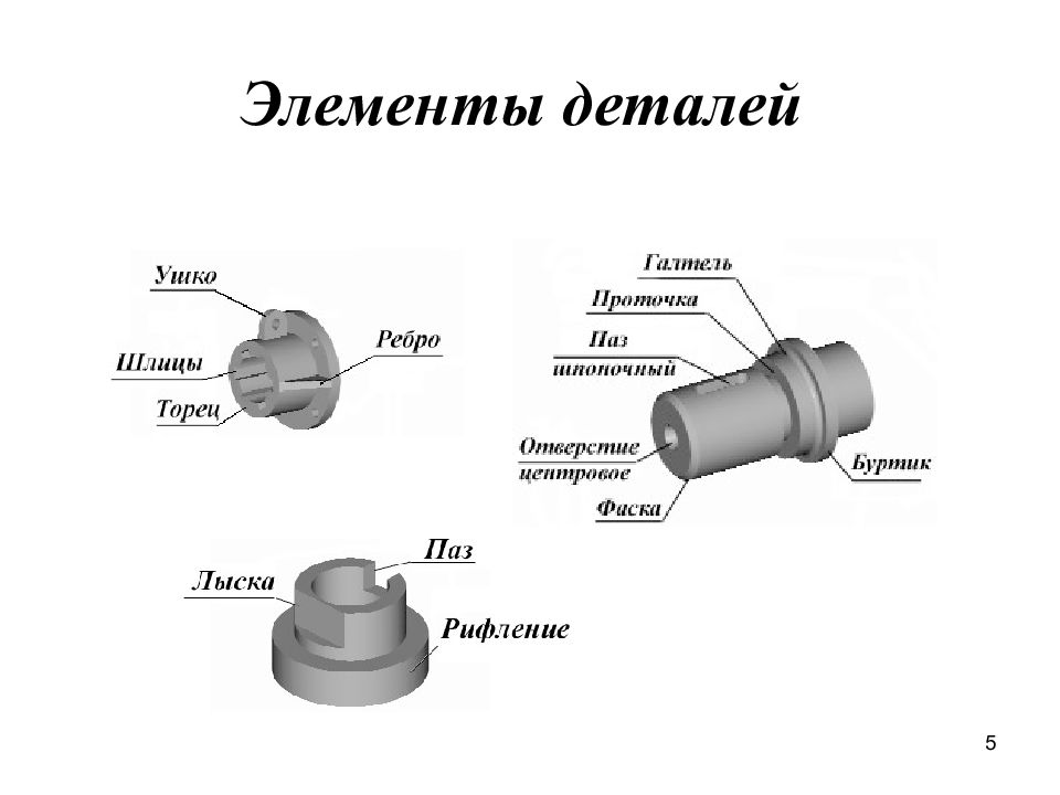 Формы деталей. Фаска Буртик ПАЗ галтель шлиц. Фаска лыска проточка галтель. Конструктивные элементы деталей проточка. Конструктивные элементы деталей лыски.