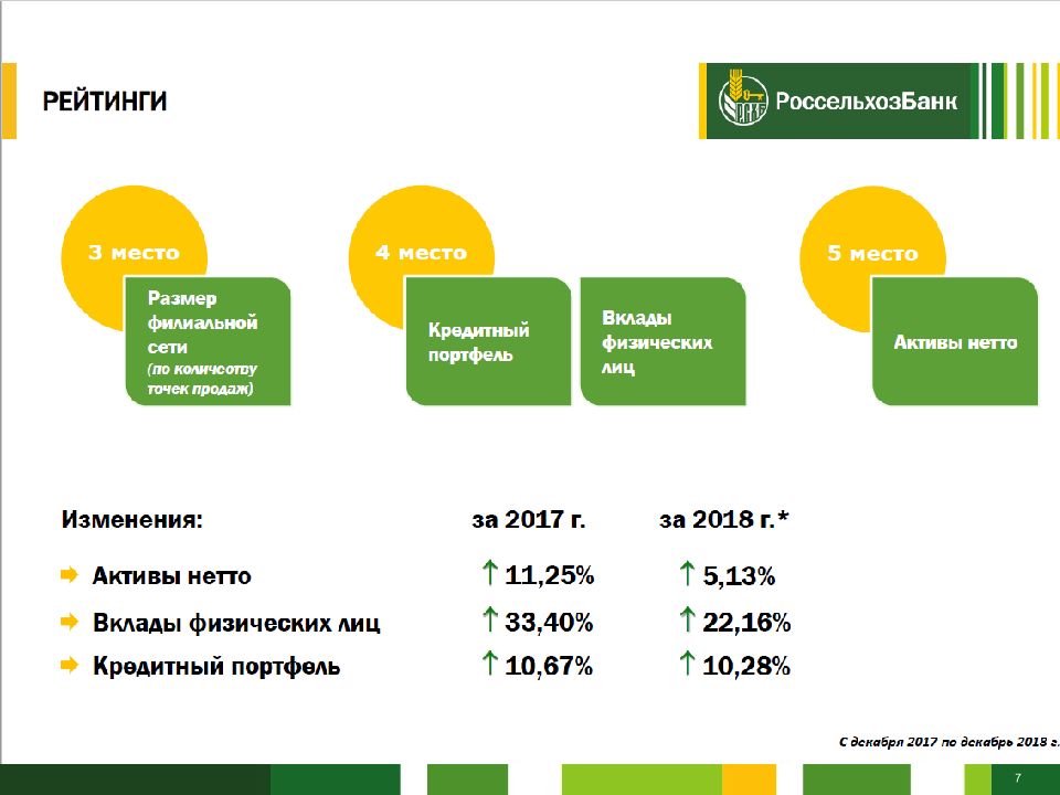 Россельхозбанк банковские продукты презентация