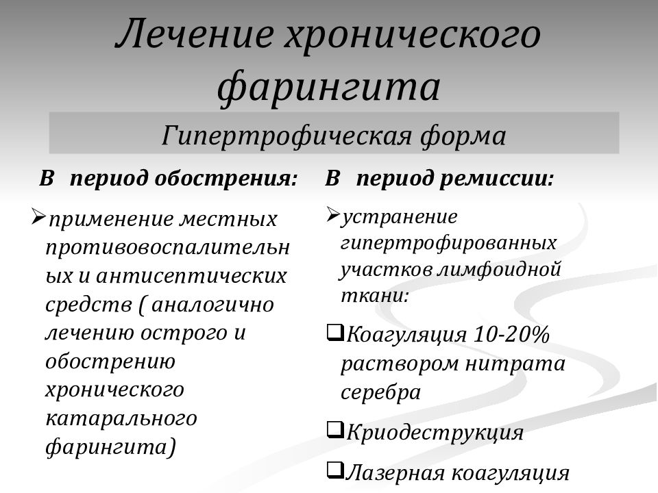 Хронический тонзиллит лечение у взрослых препараты