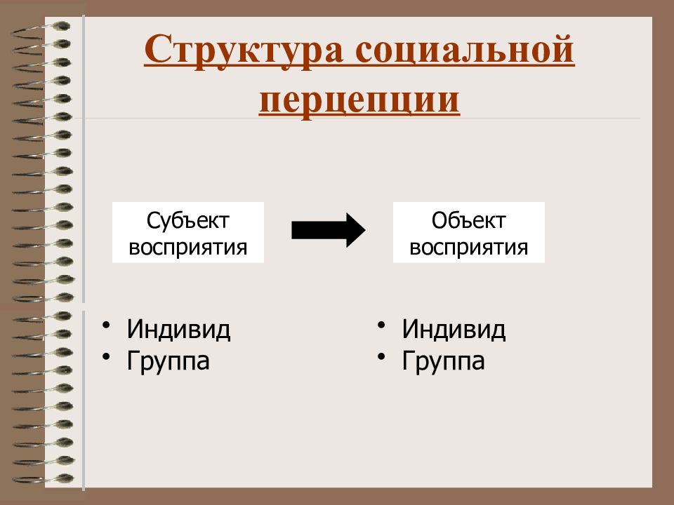 Презентация взаимопонимание в общении