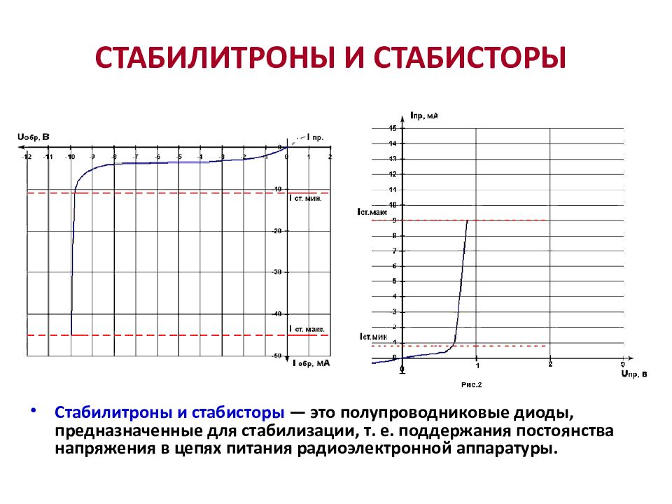 Стабистор. Стабистор