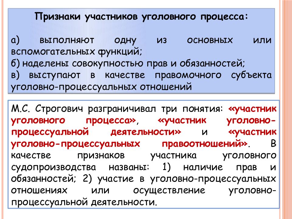 Участники уголовного процесса план