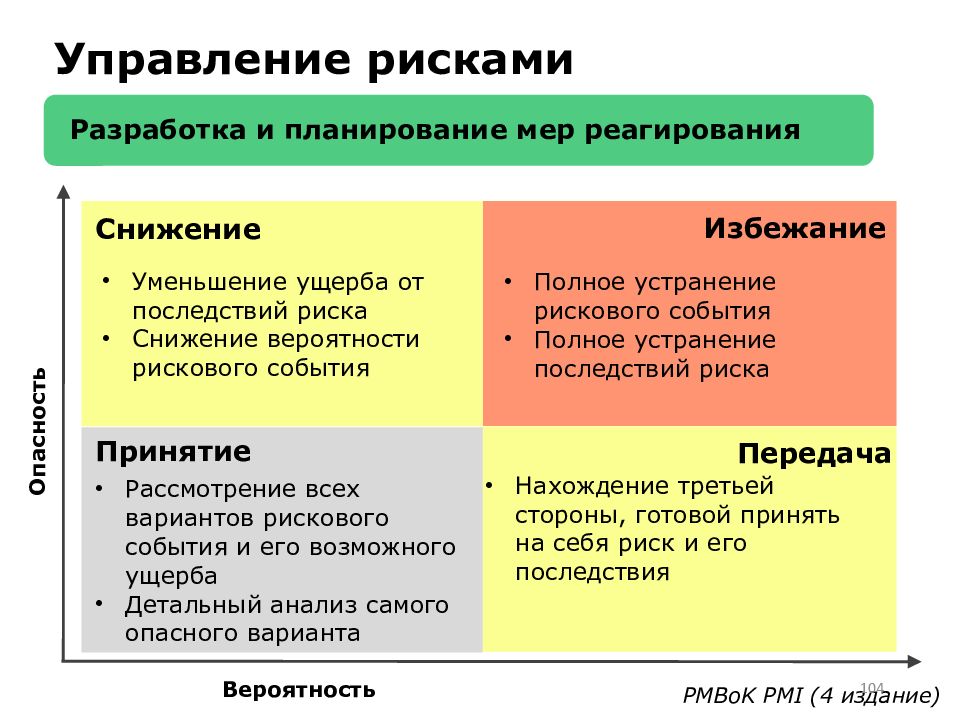 Последствия управления. Устранение рисков.