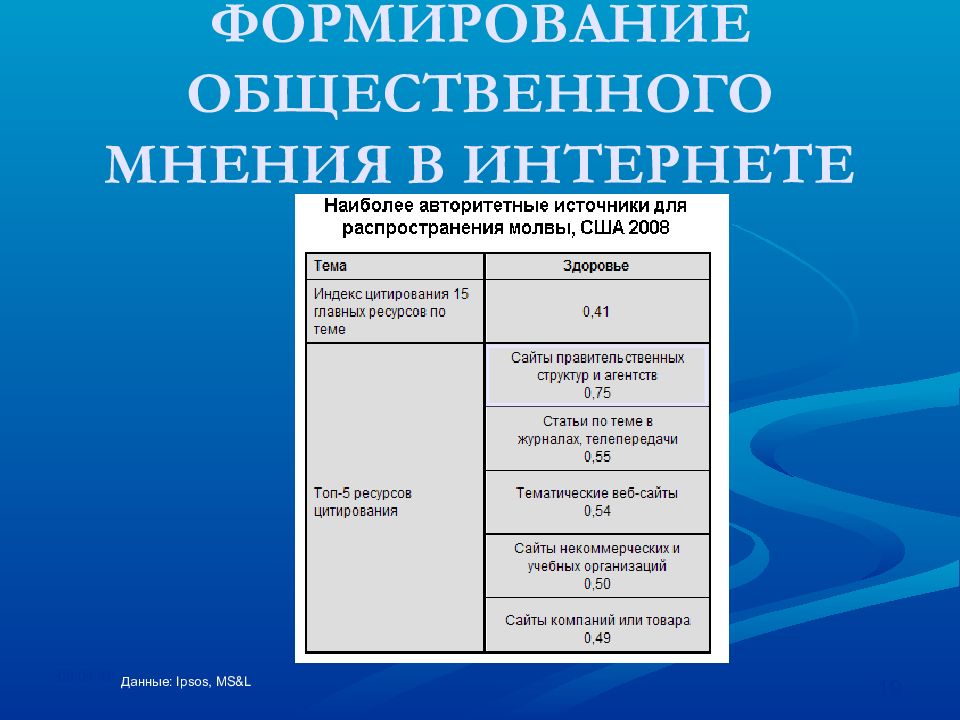 Формирование 10. Общественные формирования. Медиапланирование в органе власти. Становление 10.