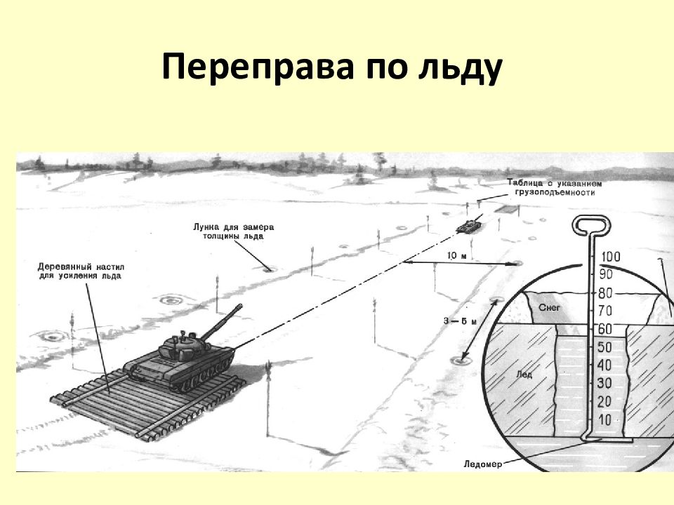 Камеры переправа. Толщина льда для переправы танков. Толщина льда для гусеничной техники. Схема инженерного оборудования переправа по льду. Толщина льда для проезда техники.