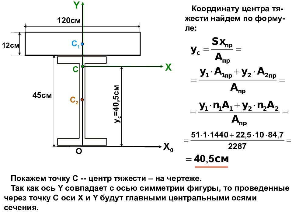 Ось центра тяжести. Центр тяжести двутавра. Координаты центра тяжести двутавра формула. Координаты центра тяжести двутавра. Центр тяжести двутавра формула.