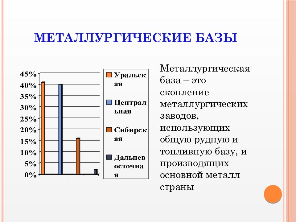 Металлургический комплекс презентация