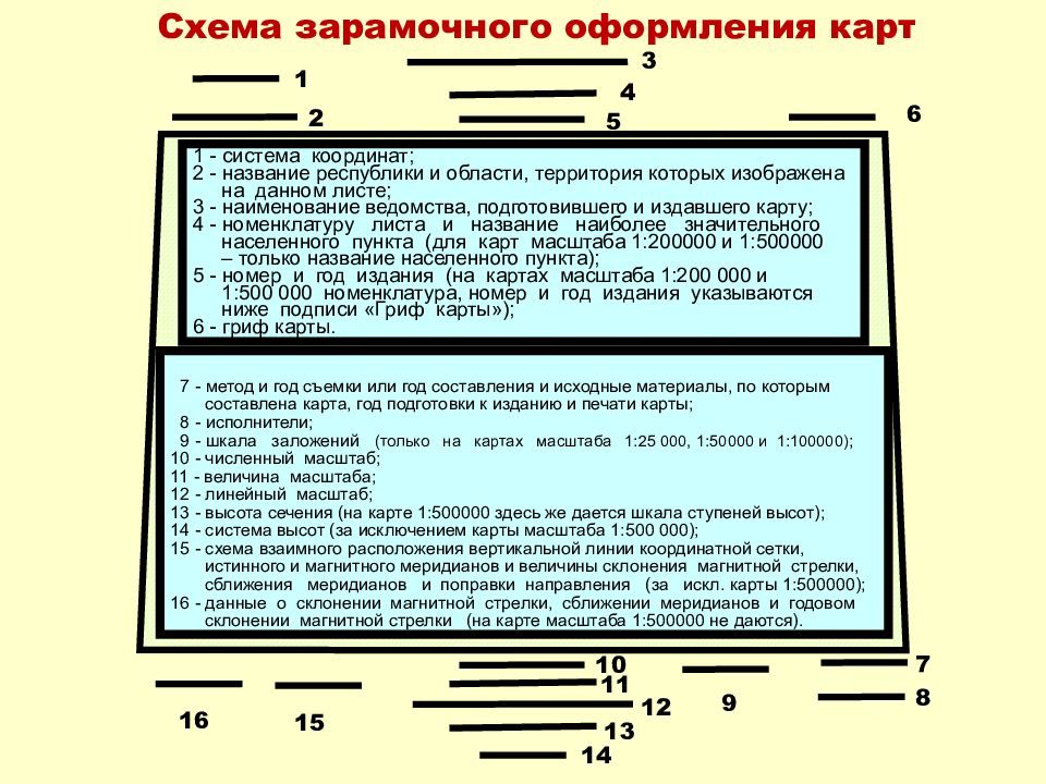 Зарамочное оформление топографических планов