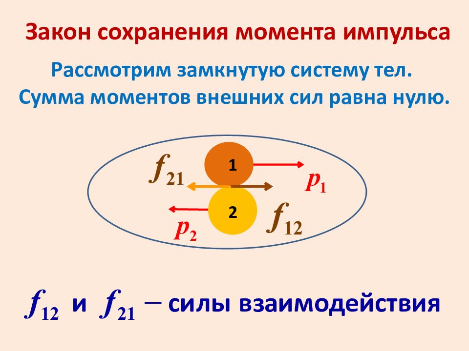 Замкнутая система закон сохранения. Сохранения момента импульса в замкнутой системе. Закон сохранения импульса вращательного движения. Законы сохранения при вращательном движении. Закон сохранения момента импульса при вращательном движении.