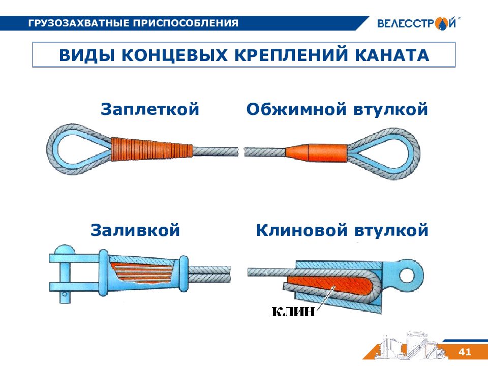 Как называется данный вид на картинке концевого крепления каната