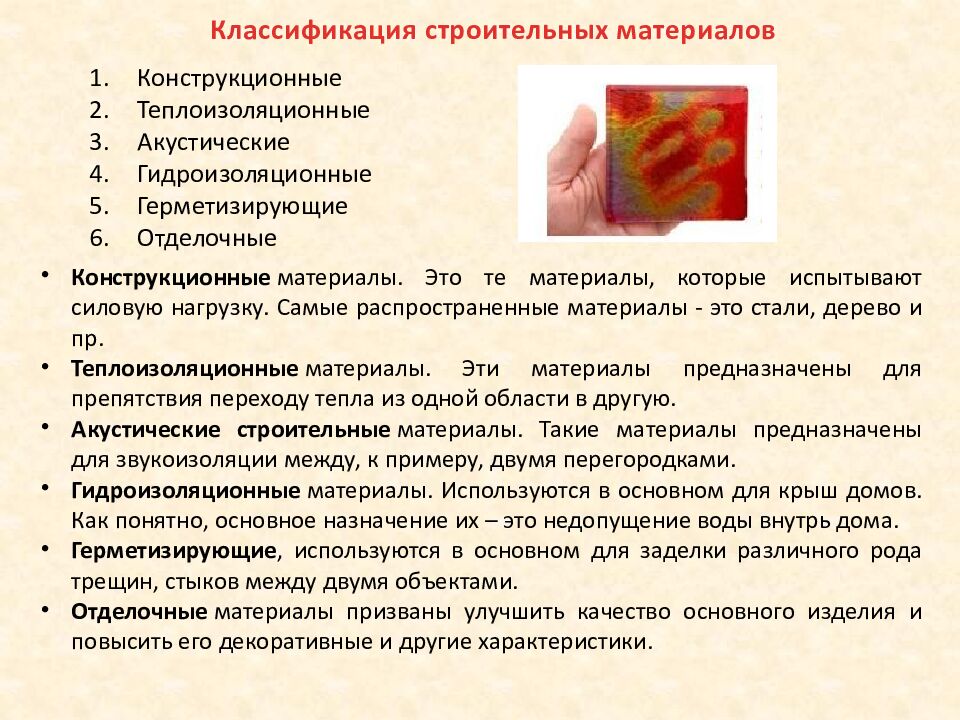 Инновационные строительные материалы