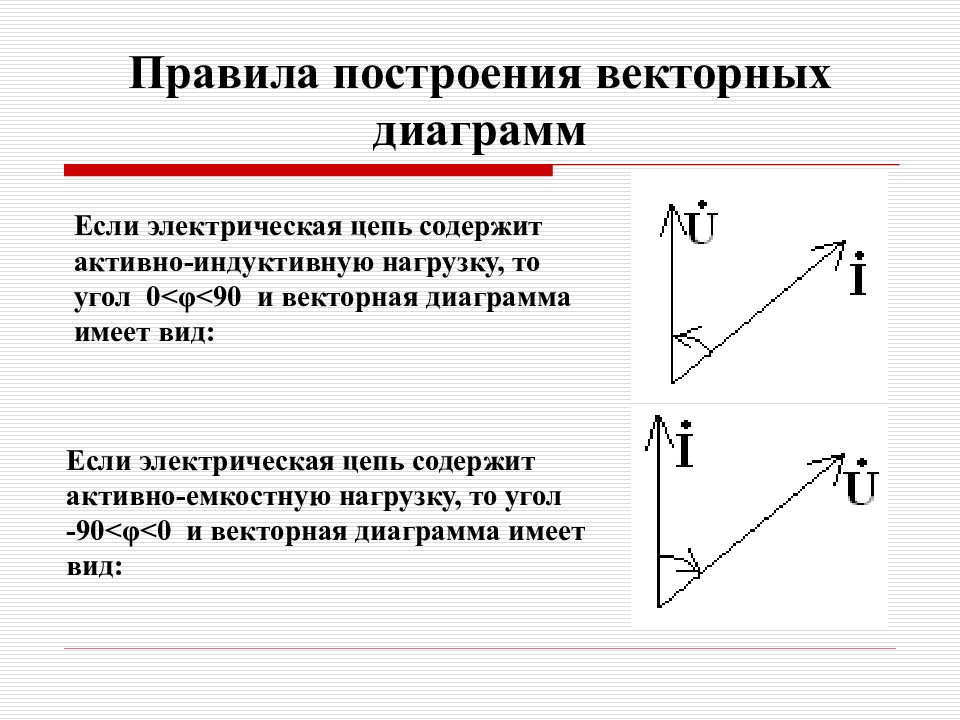 Тоэ векторная диаграмма