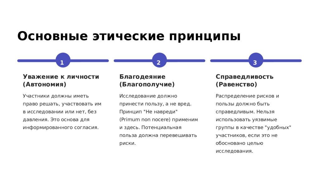 Этические аспекты проведения исследований в области сестринск ое дел