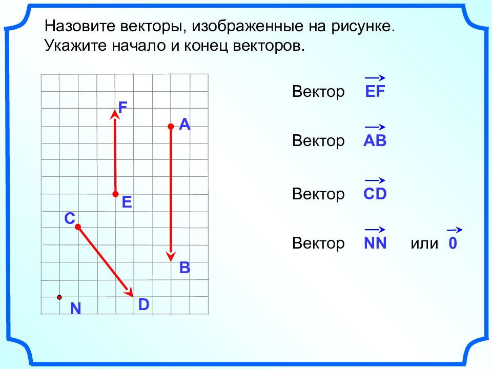 Понятие вектора 9 класс геометрия атанасян. Понятие вектора. На рисунке изображены векторы. Понятие вектора в математике. Рисунок вектор.