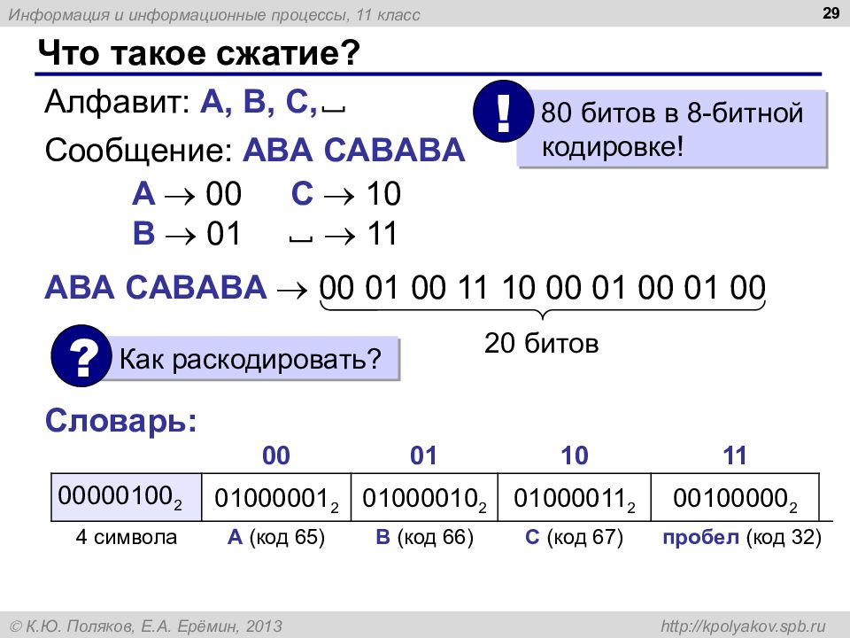 Битовое сжатие