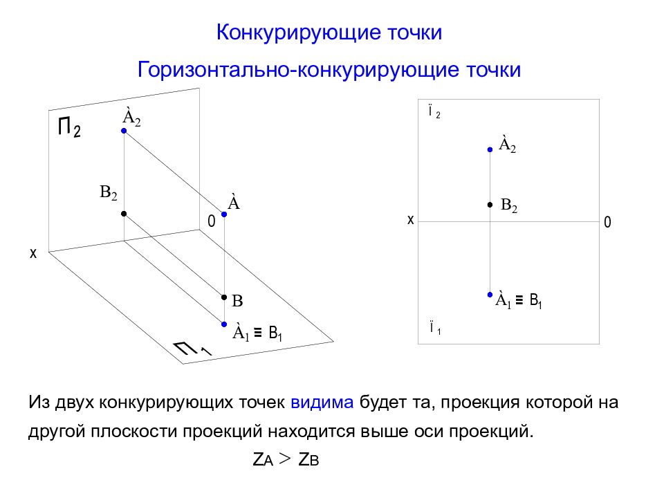 Проекция точки на горизонтальную плоскость. Комплексный чертеж точки.конкурирующие точки. Чертеж горизонтально конкурирующих точек. Горизонтально конкурирующие точки Начертательная геометрия. Конкурирующие точки на комплексном чертеже.