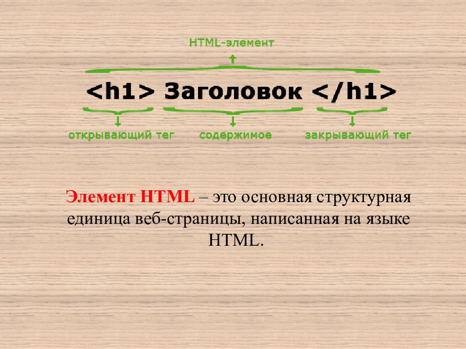 Тэг описание. Элементы html. Основные элементы html. Элементы html страницы. Основные компоненты html.